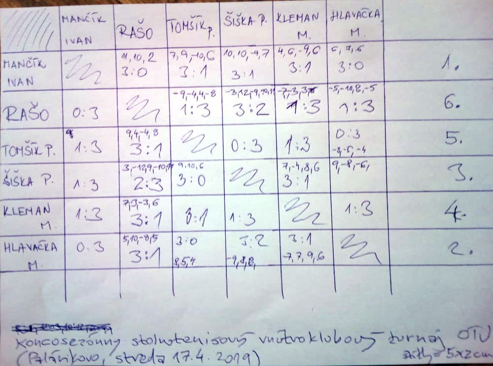 2019  &nbsp;=  &nbsp;turnaje